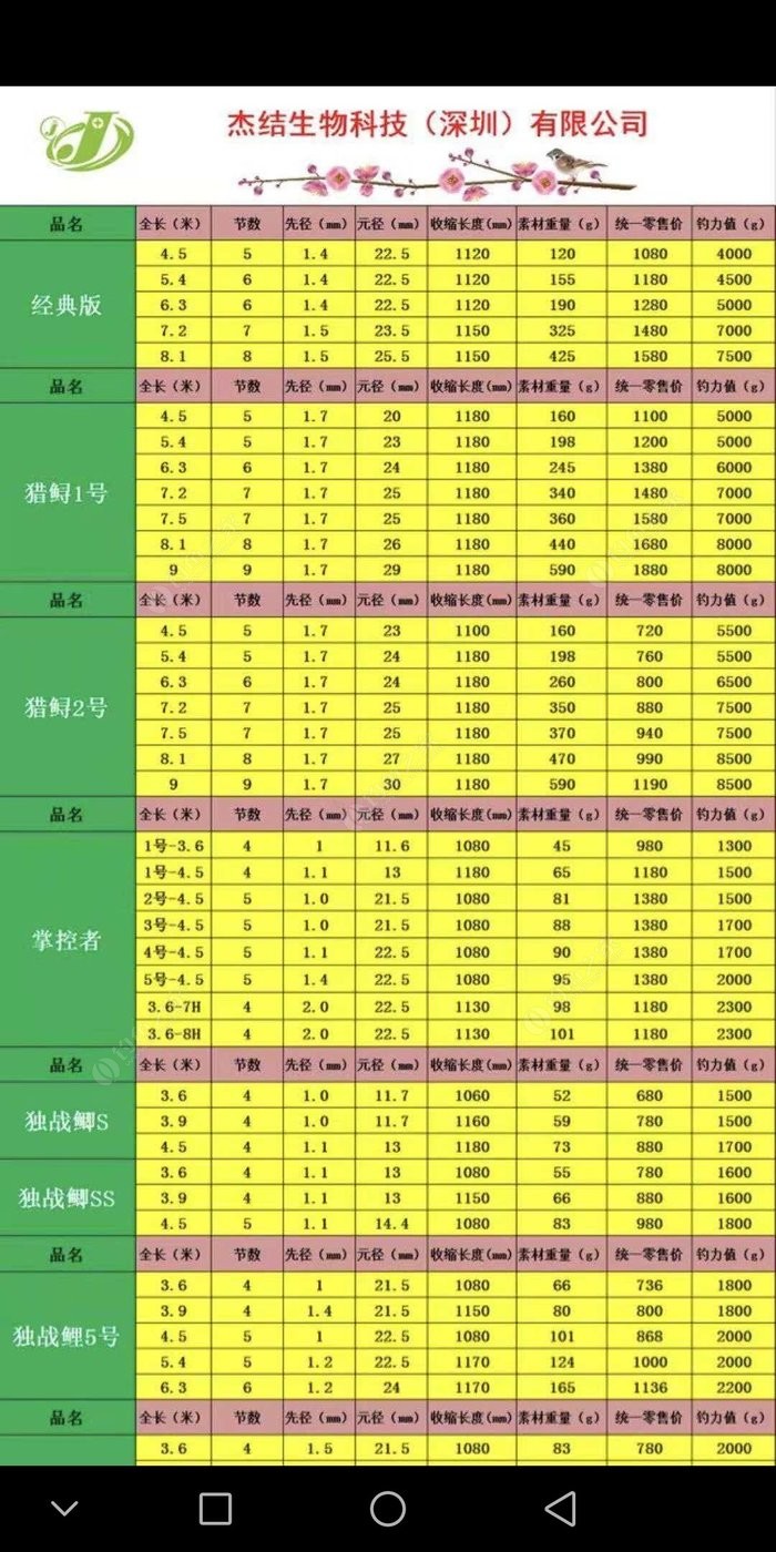 杰结精工鱼竿,猎鲟2号7.5米