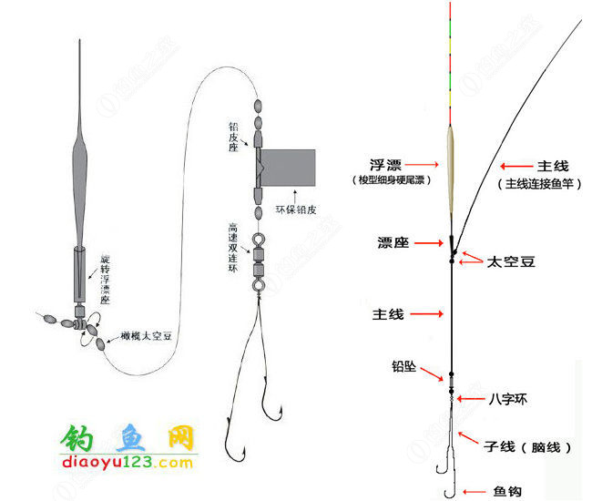 鱼线种类及线组的绑法图解 